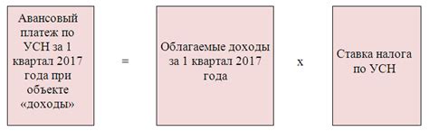 Возможные ограничения при делении аванса по УСН на части