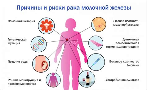 Какие заболевания связаны с митохондриями?