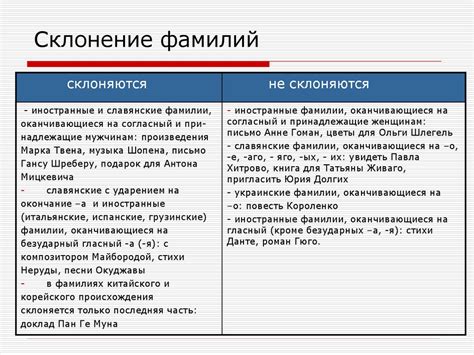 Склонение мужских фамилий на ых в дательном падеже