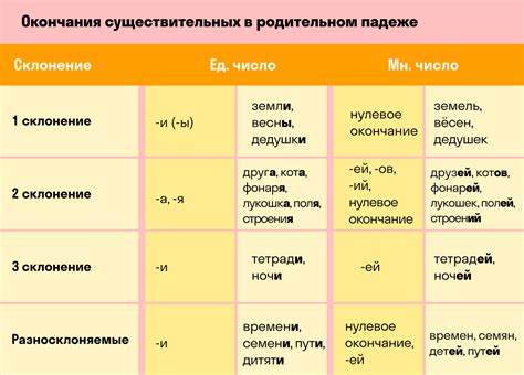 Склонение мужских фамилий на ых в предложном падеже